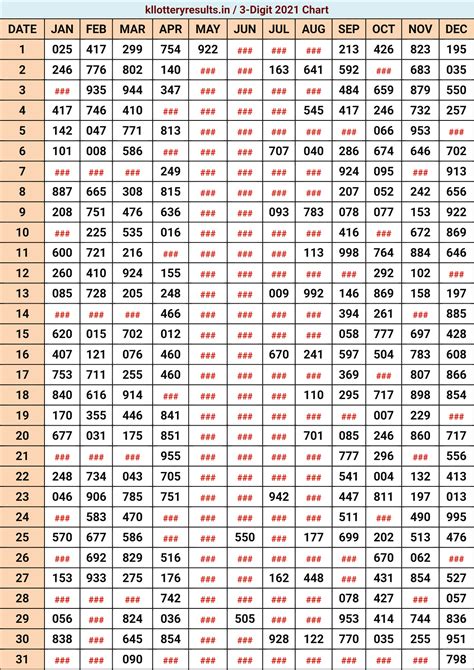 kerala lottery 3 digit chart|Kerala State Lottery Results .